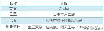 魅力大阪,魅力之都服饰