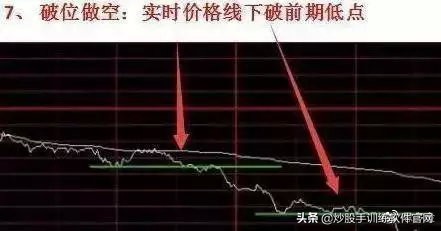 超短线分时图买卖点的精确方法,熟记短线炒股口诀开盘就冲3到5