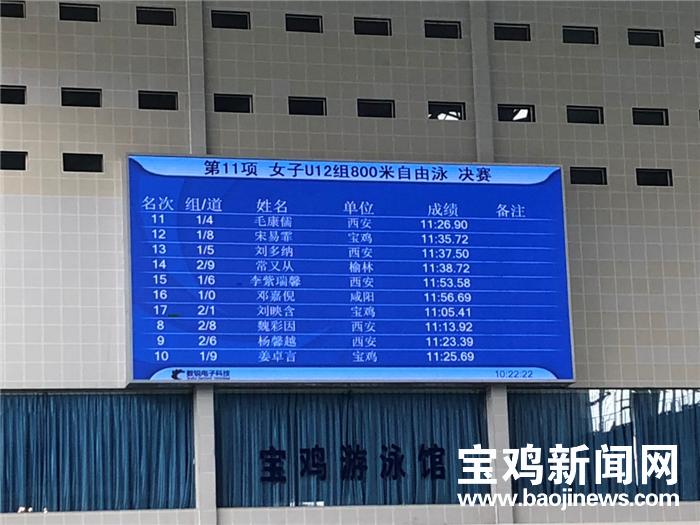 宝鸡市青少年游泳比赛,陕西宝鸡青少年游泳锦标赛