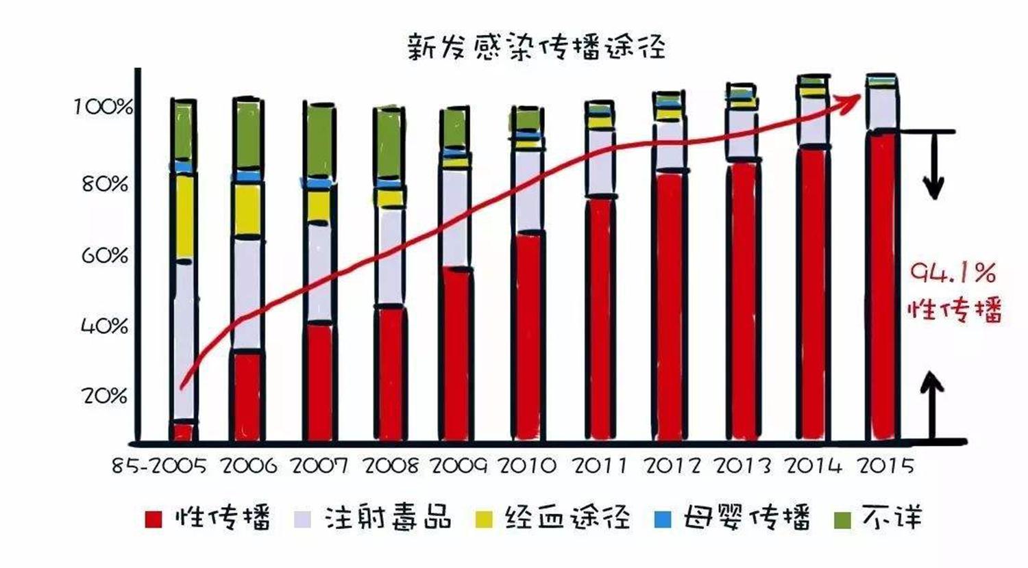 艾滋病怎么教导孩子,教育孩子艾滋病知识