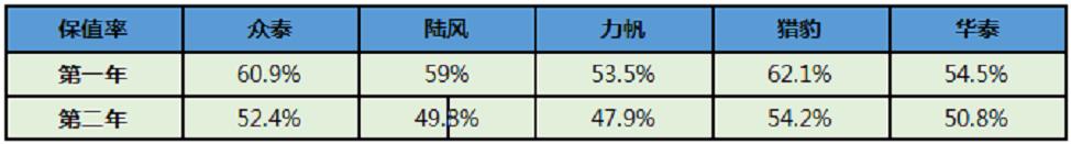 5年跌幅近7成！保值率极低的自主品牌盘点，咱尽量躲远一点儿吧