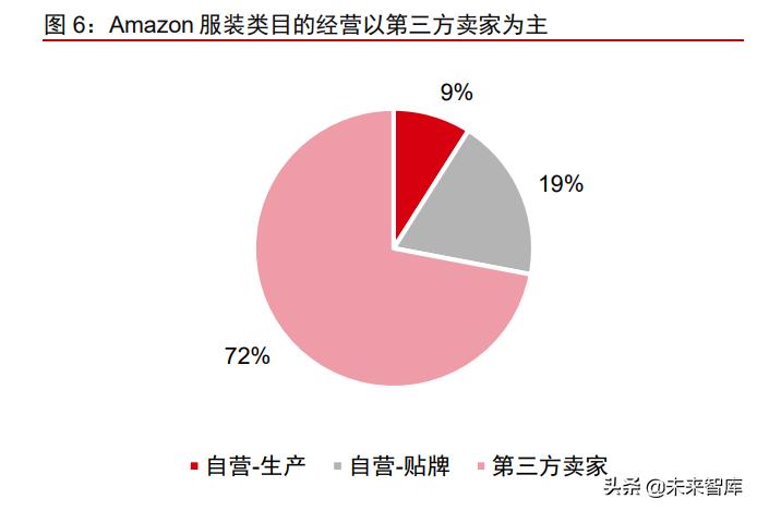 跨境电商供应链报告,跨境服饰电商供应链平台
