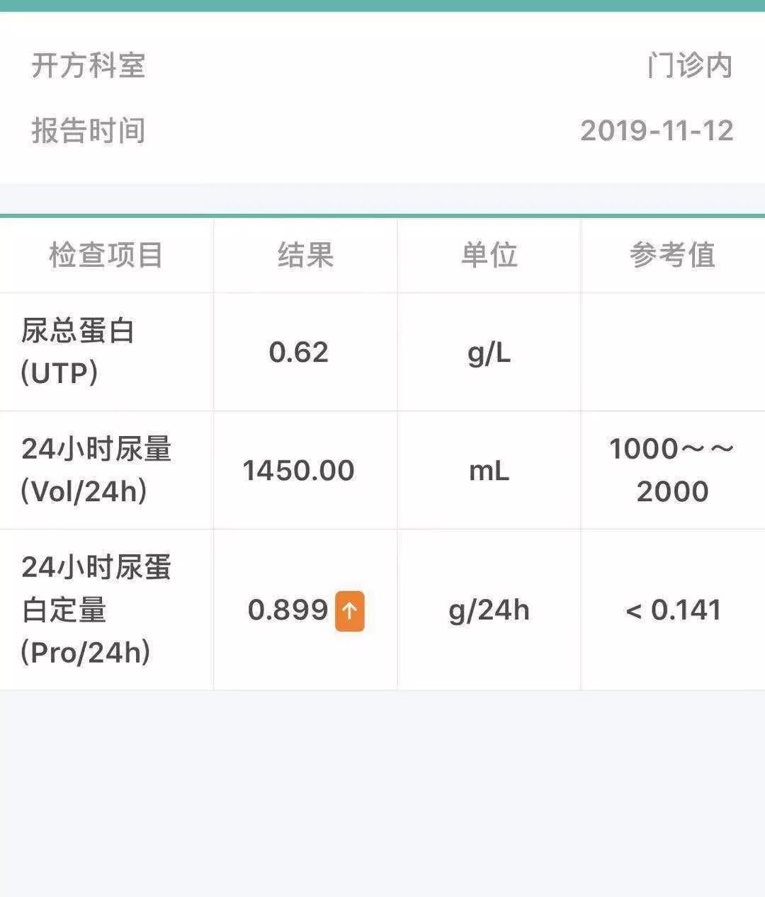 少量蛋白尿怎么治疗？两个蛋白尿患者的启示，转发帮助更多的人