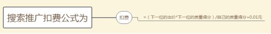 运营知识分享干货新账号,运营入门基础知识大全