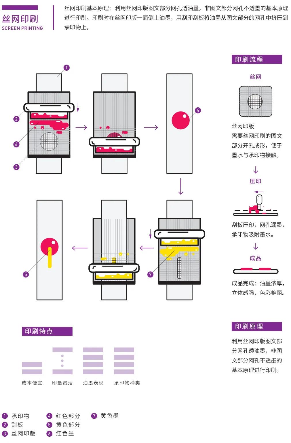 印刷平面设计师需要什么知识,平面设计师需要懂的纸张知识