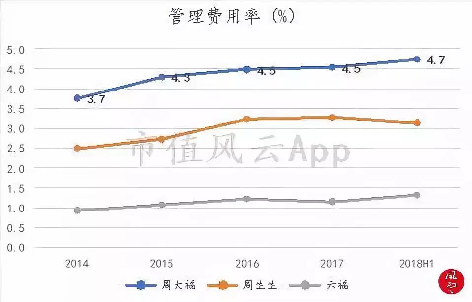 周大福老金,周大福黄金走势分析