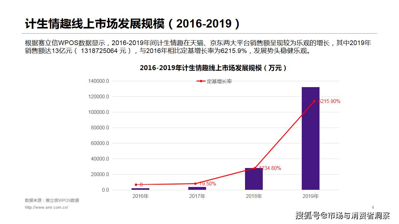 赛立信数据资讯,赛立信