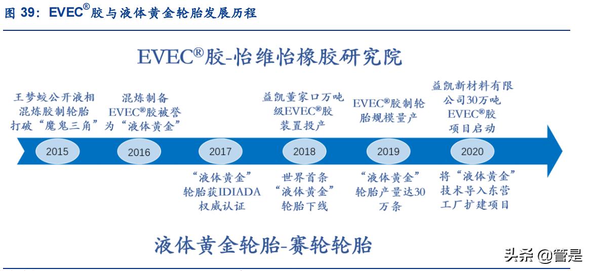 赛轮轮胎魔鬼三角,赛轮液体黄金轮胎发布会