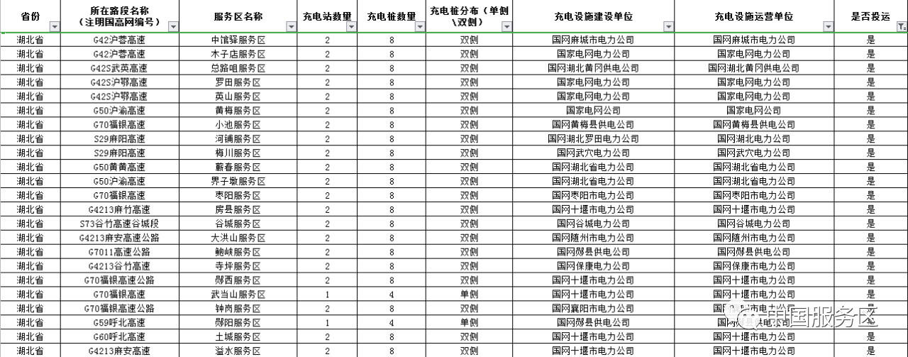 值得收藏，2020年高速服务区充电桩最全整理好用行程规划app推荐