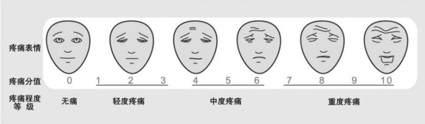 癌痛镇痛最佳治疗方法,癌痛治疗四原则
