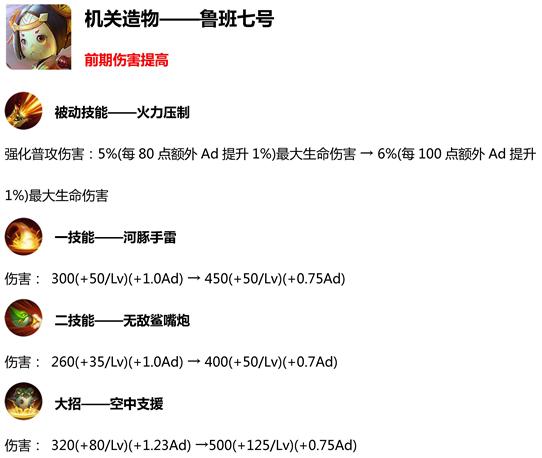 王者荣耀抢先服新赛季更新,王者荣耀抢先服更新版本