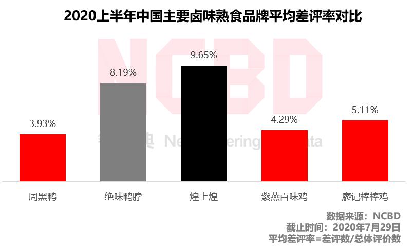 1个猪蹄89块钱！廖记棒棒鸡怎么这么贵？