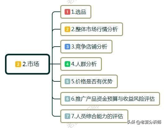 创业需要做什么前期准备,创业难不难小本生意