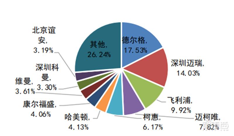 全球疯抢国产呼吸机背后！技术有短板，产能被卡住
