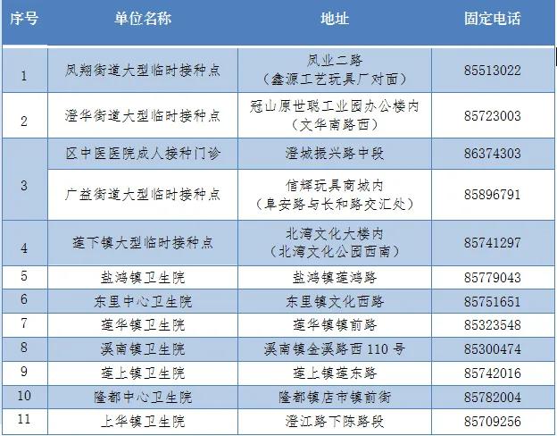 汕头潮南今日新冠疫苗接种告示,汕头龙眼南路9号新冠疫苗接种点