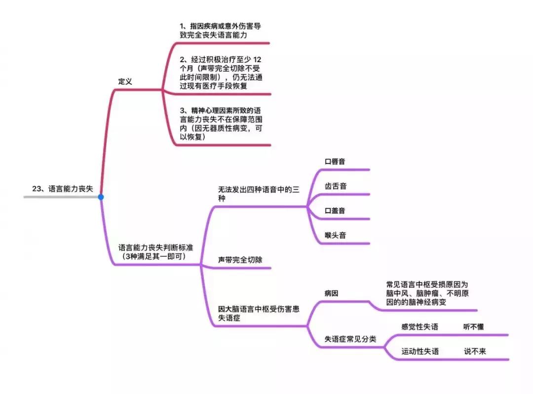 25种重大疾病治疗费用一览表,25种重大疾病有哪些