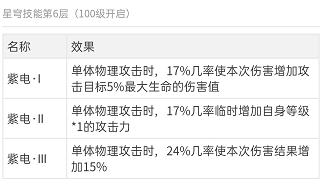神武4盘丝星穹加点最全详细攻略,神武4电脑版日常万兽星穹选择