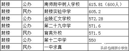 南京初中公办升学率排名,南京市前十名初中排名
