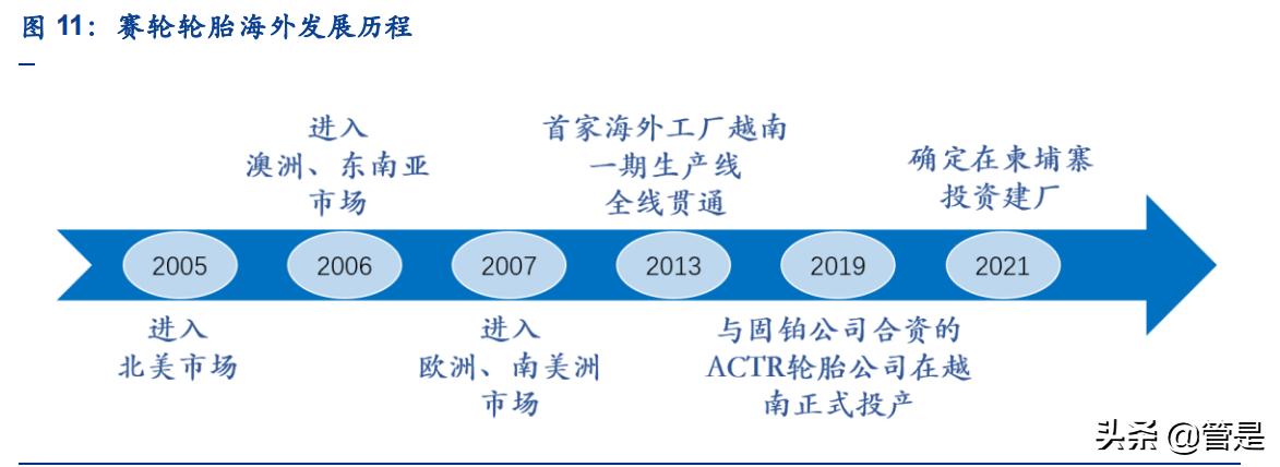 赛轮轮胎魔鬼三角,赛轮液体黄金轮胎发布会