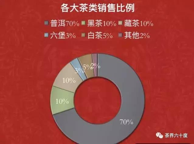 东莞十大茶仓,东莞茶仓