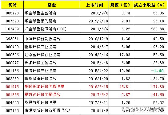 esg基金是什么意思,esg基金哪只最好