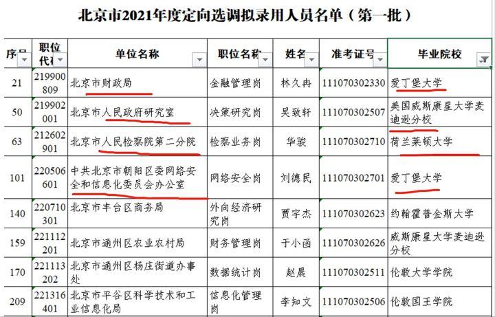 留学生考江苏公务员,留学生回国可以考公务员吗