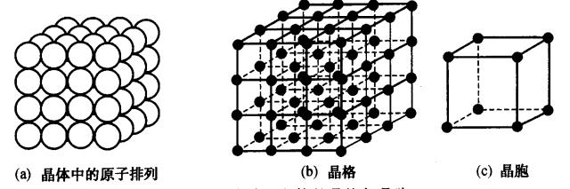 金属学与热处理基础知识,金属热处理知识点