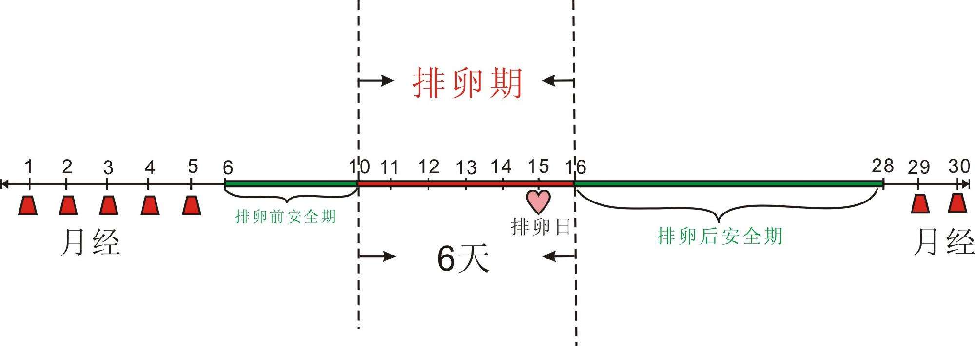 想要快速怀孕教你8招,如何快速怀孕这七招一定要记住