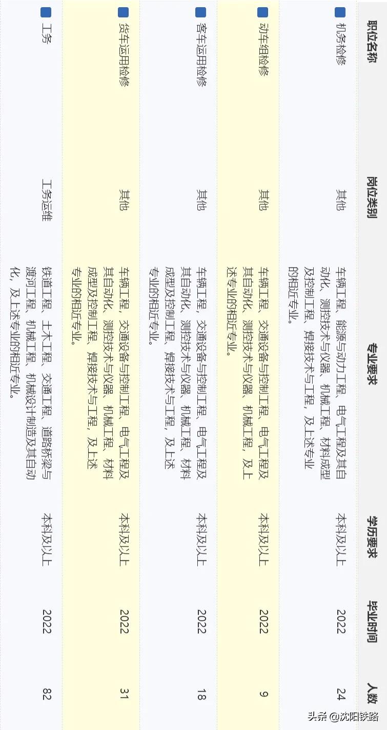 沈阳铁路集团有限公司招聘,沈阳铁路招聘大专生