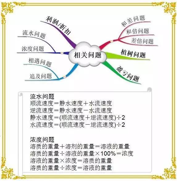 小升初数学重难点专项训练,优等生数学和重难点手册哪个好