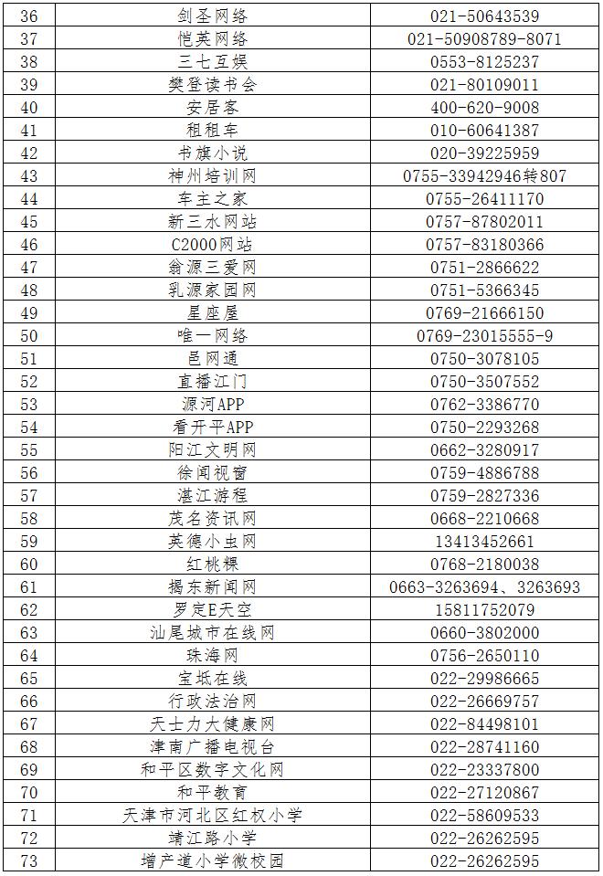 第六批520家网站公布举报受理方式，滴滴、链家、盒马鲜生等平台在列