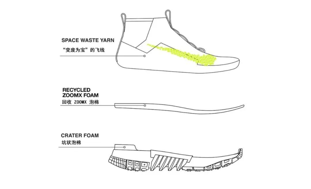 哥们，你脚上这双“垃圾”真好看！是Nike么？