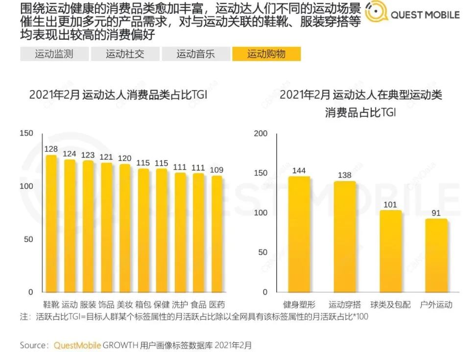 大牌运动瑜伽裤有哪些,千元瑜伽裤lululemon是如何做到的