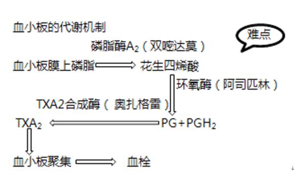 抗血小板药品停多久可以手术,抗血小板治疗药品
