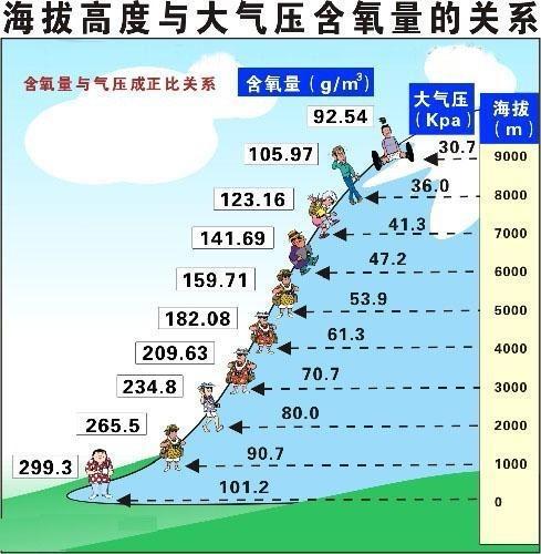 高原高反时间注意事项,高原有高反如何缓解