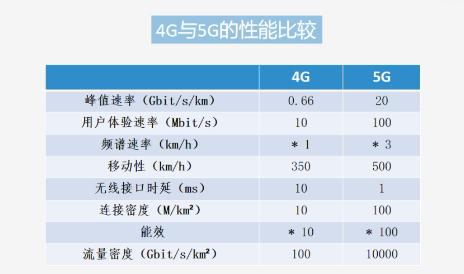 5g的优点与缺点演讲稿,教授演讲5g对中国的重要性