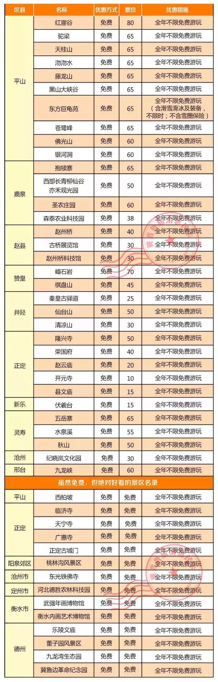 2022晋冀鲁旅游惠民卡,连云港9.9元旅游年卡