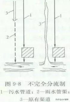 市政排水工程报价明细表,市政排水工程的施工和造价详解