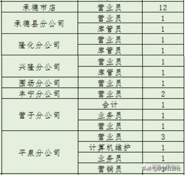 河北省新华书店招聘576名人员公告,通辽市新华书店招聘