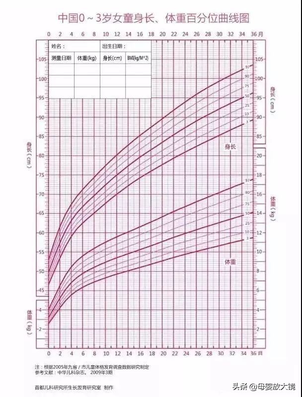 宝宝身高发育迟缓怎么解决,宝宝矮小是不是聪明