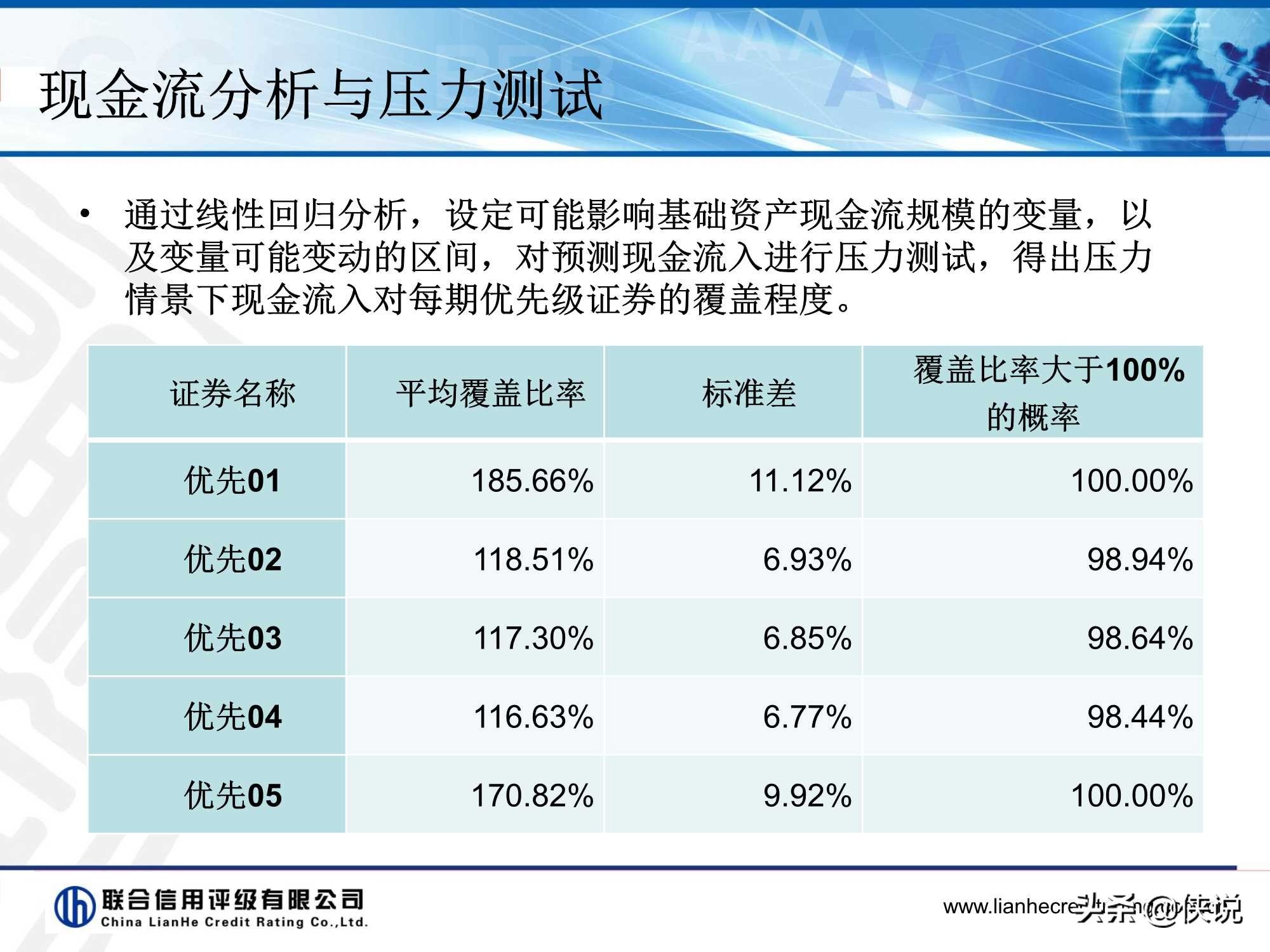 财富证券化产品评级逻辑,财富证券化信用增级的措施有哪些