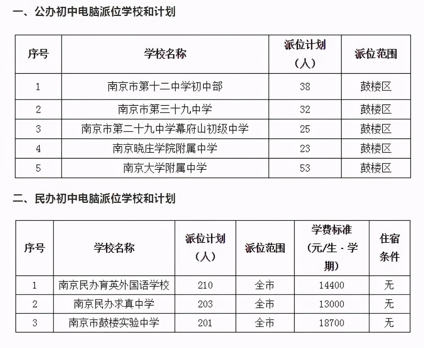 淮安外国语中学入学条件收费,淮安外国语中学中考