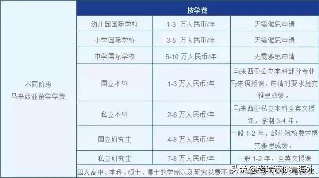 非京籍上国际学校需要多少钱,非京籍走国际学校的家长亲身经历