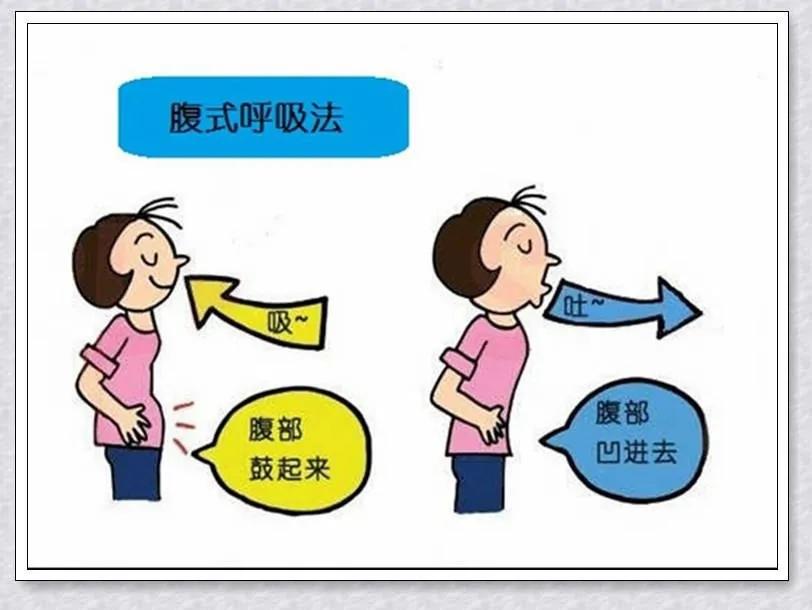 最健康的呼吸方式,怎么学会呼吸的正确方式