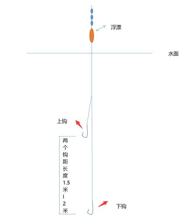 钓上大鱼的必备技巧,野钓上大鱼的正确方法