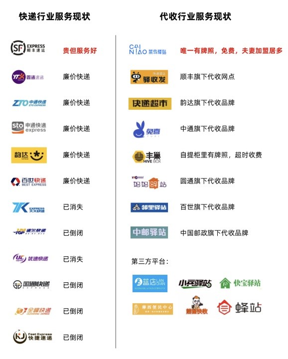 有快递代收点怎么开菜鸟驿站,快递代收点与菜鸟哪个好
