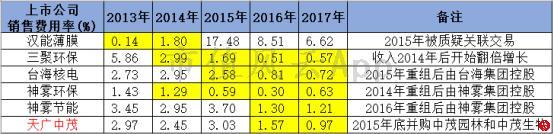 天广中茂公司还在正常运营吗,天广中茂生产经营正常吗