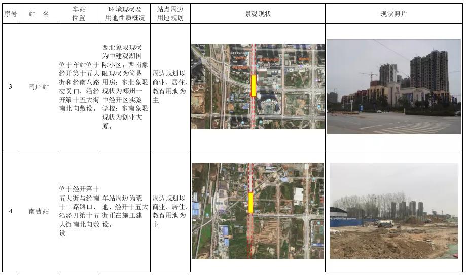 郑州地铁3号线二期楼盘,郑州地铁3号线和5号线在哪里交汇
