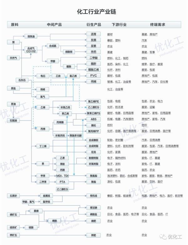 原油期货技术分析,原油产业链分析