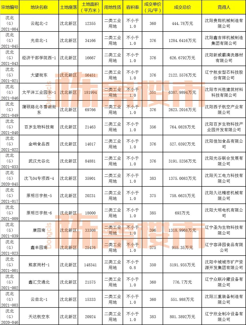沈阳楼市今后两年怎么走势,沈阳未来5年楼市